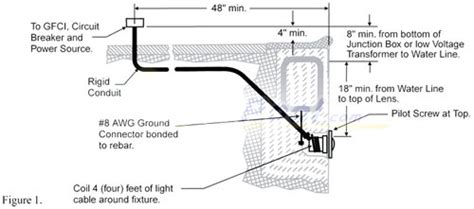 swimming pool underwater junction box|pentair pool light junction box.